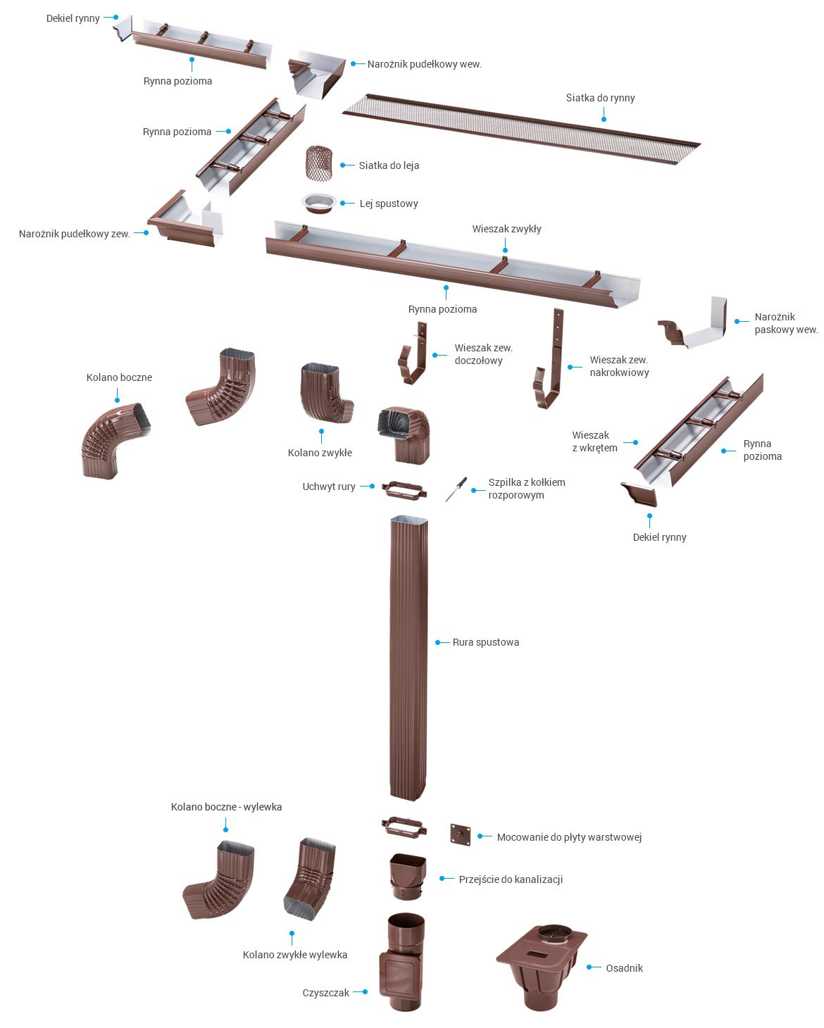 system_rynnowy rynny szczecin, antemi